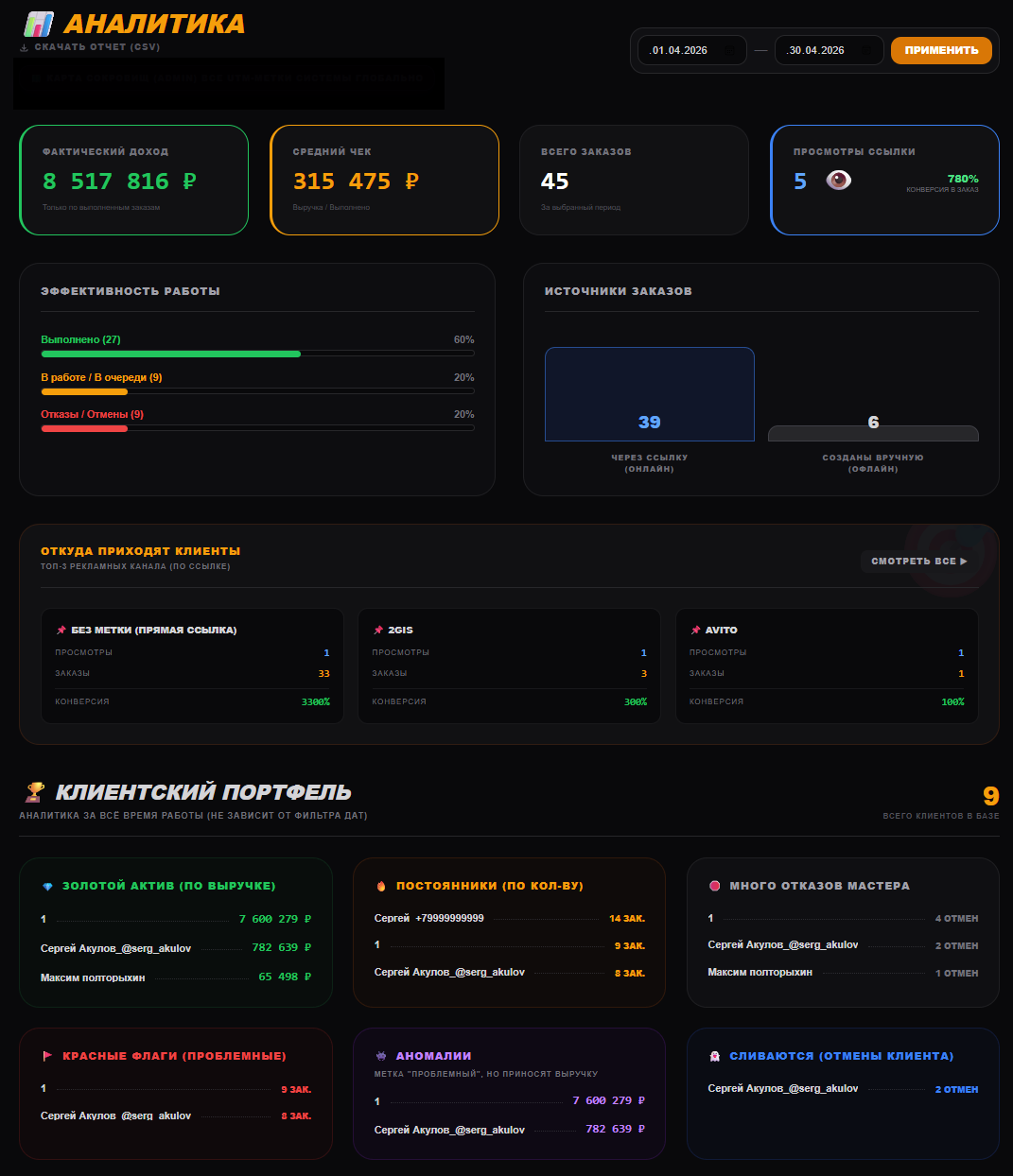 Аналитика мастерской