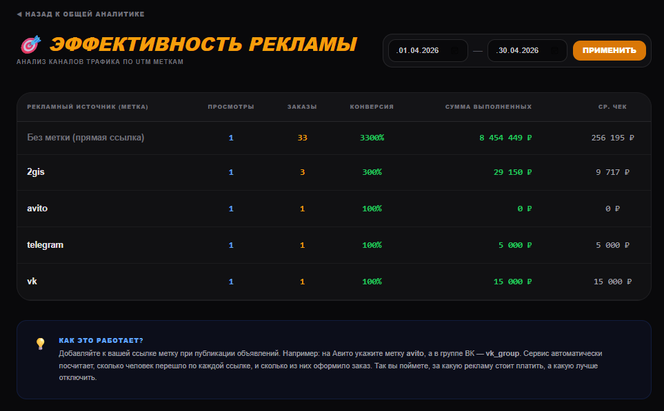 Аналитика мастерской